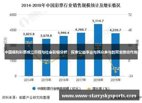 中国福利彩票成立历程与社会影响分析：探索公益事业与民众参与的双重推动作用